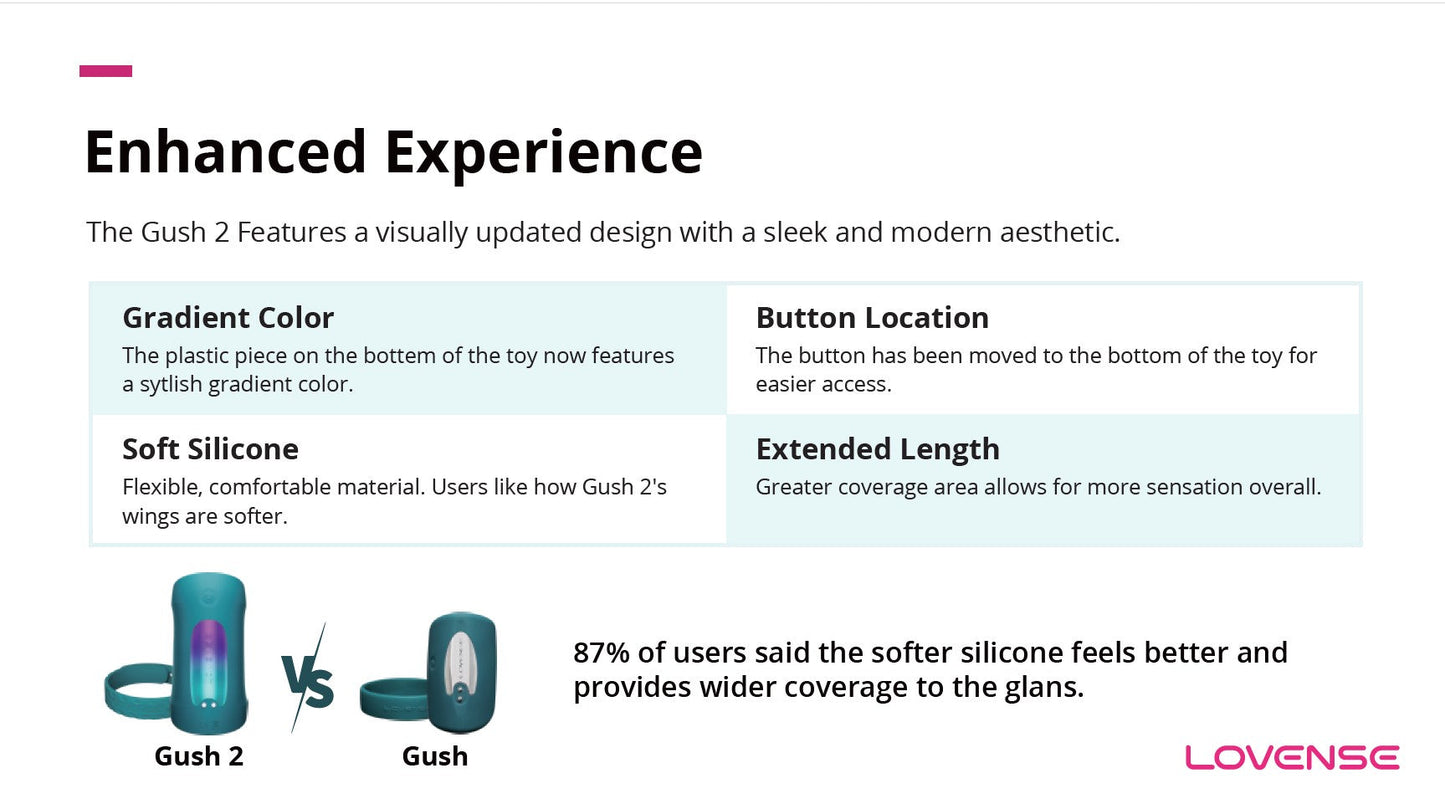 Lovense Gush 2 App-Controlled Vibrating & Oscillating Penis Massager