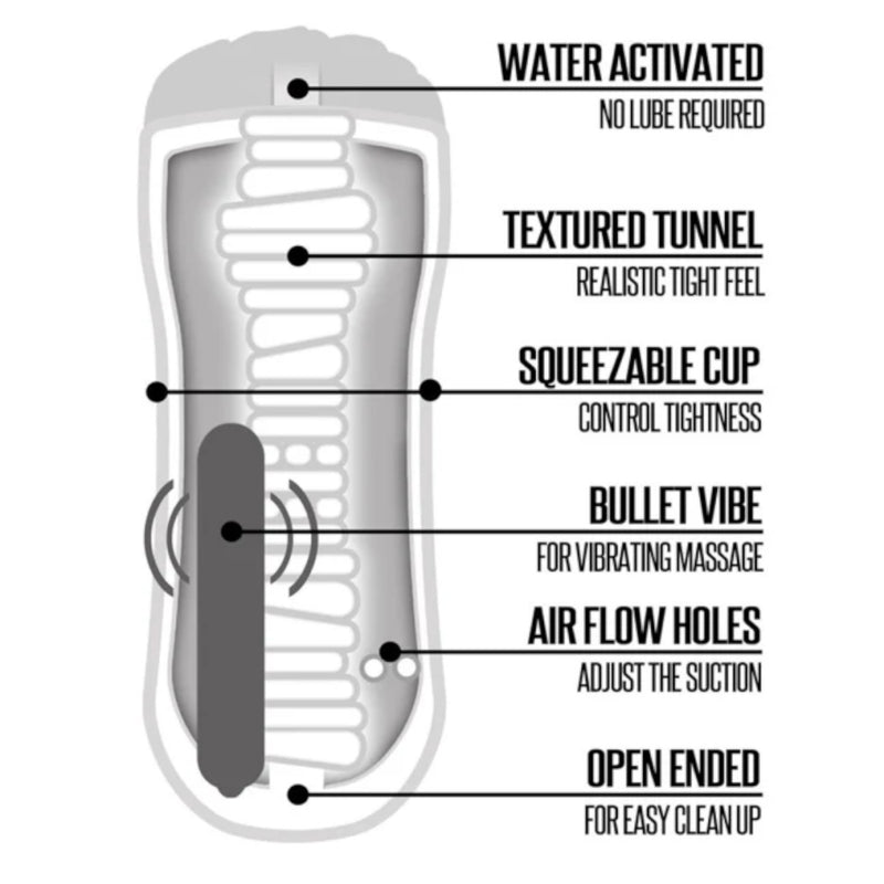 Happy Ending Self-Lubricating Shower Translucent Vibrating Stroker Pussy (Selling Fast)