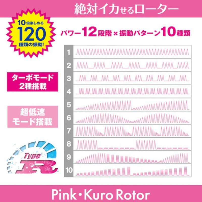 Japan SSI Fully Waterproof Rotor Type-R Mini CC