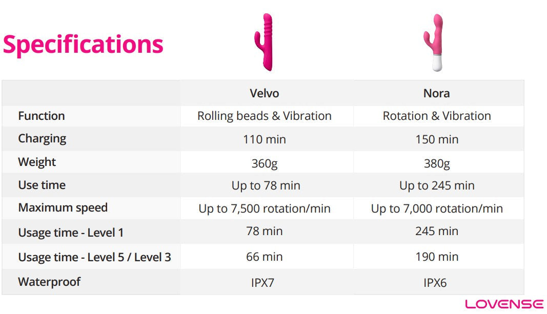 Lovense Velvo App-Controlled Rotating Beaded G-Spot & Clit Rabbit Vibrator