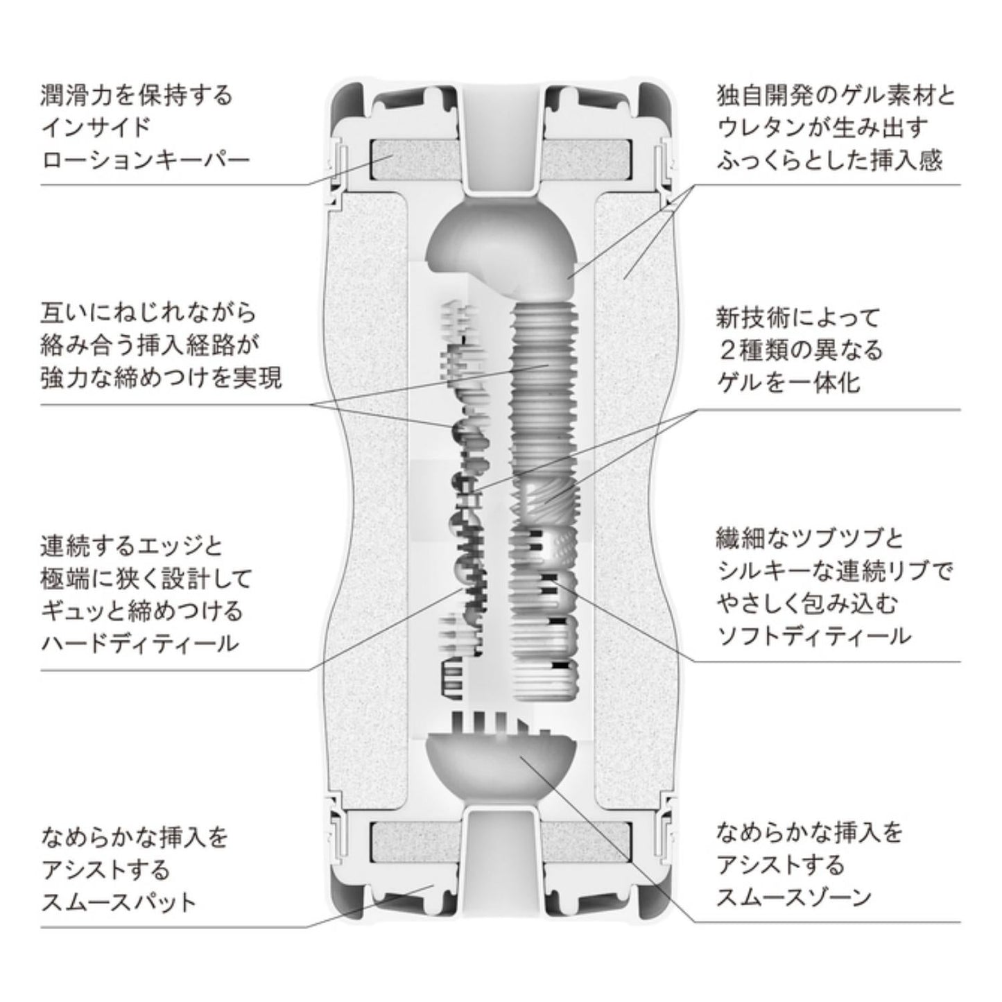 Tenga Dual Sensation Cup Extreme Tough Side (New Line Up Cup Series)