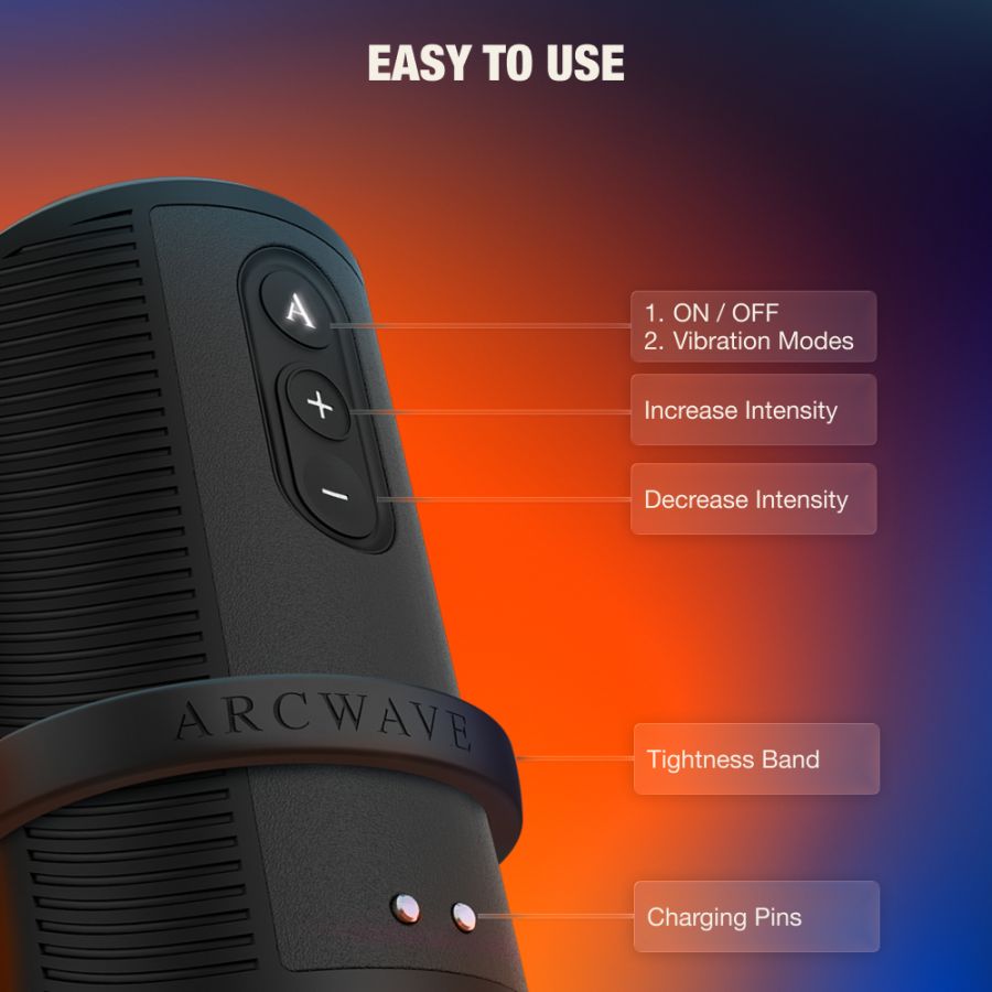 Arcwave Zing Dual Motors Vibrating Stroker