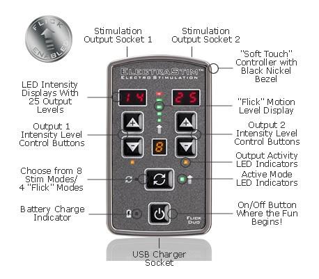 ElectraStim Flick Duo Dual Output Electro Stimulator Multi-Pack EM80-M